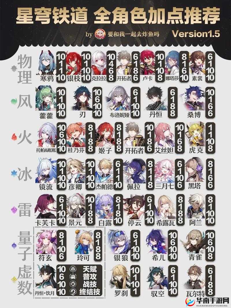 崩坏星穹铁道开拓者存护行迹深度解析：火主行迹探析