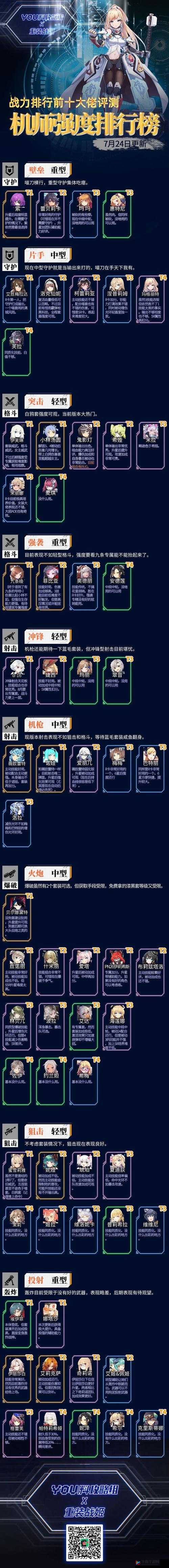 重装战姬肝度究竟如何 详细总结分析其肝度情况