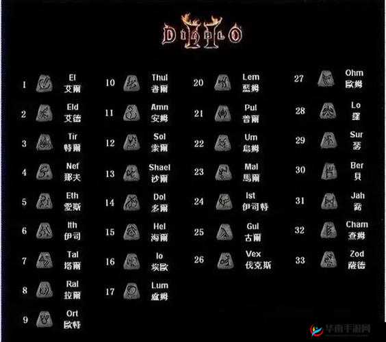 暗黑破坏神高效刷装备秘籍大揭秘