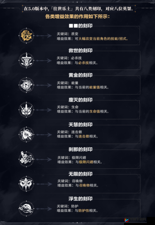 崩坏 3 模拟作战室：玩法详解与攻略大全