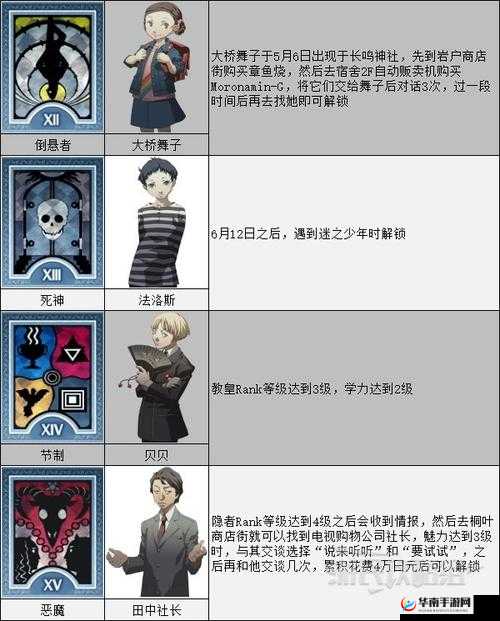 VGAME 须臾异现异闻：攻略大全与触发条件汇总