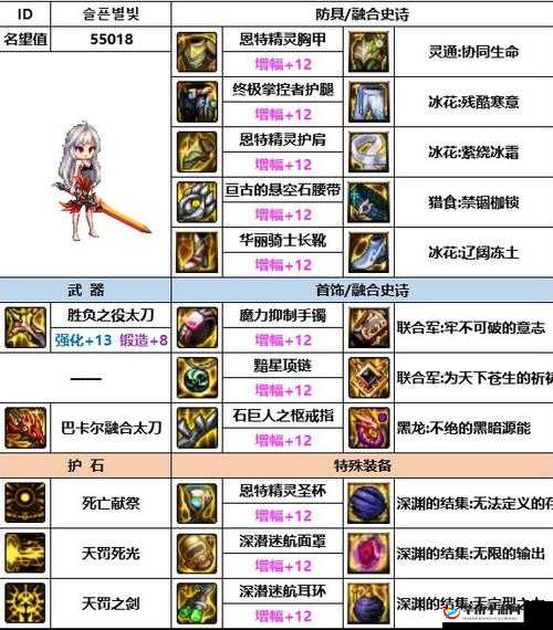 一人之下八卦技能分析及装备词条选择推荐指南