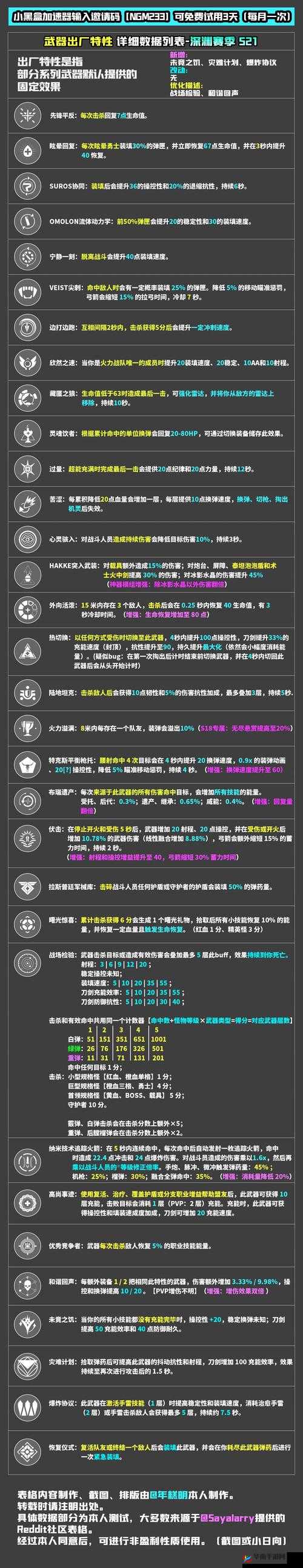 《命运2》深渊潜水全攻略：潜水点及资源收集详解