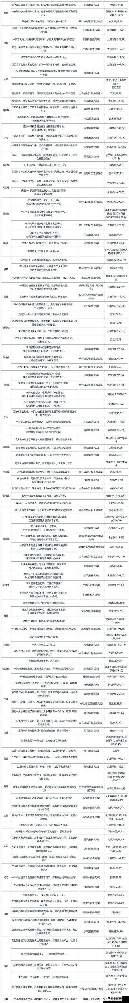 西游梦幻记战术主板四阵开启与激活条件全攻略