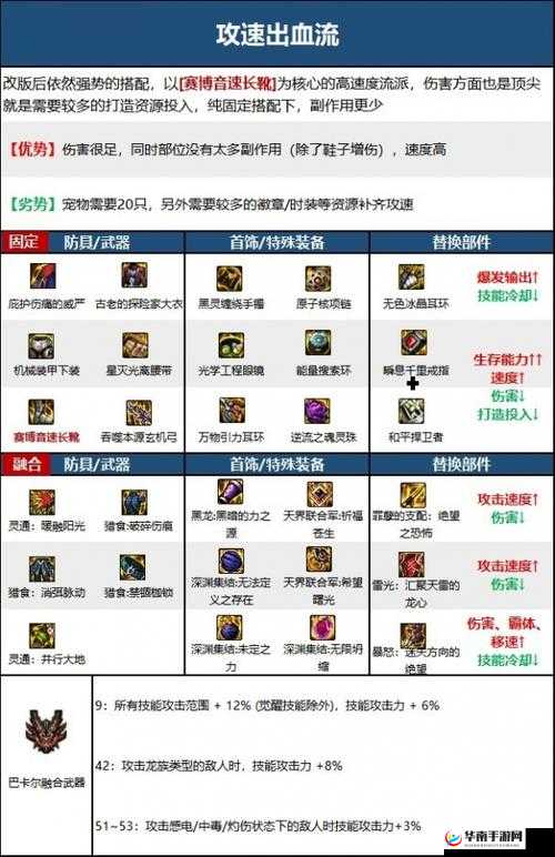 乱斗西游毕月乌最强阵容搭配攻略，打造无敌战斗组合