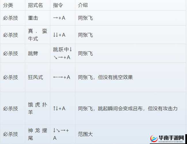 国战纪风云再起张飞无双连招技巧指南