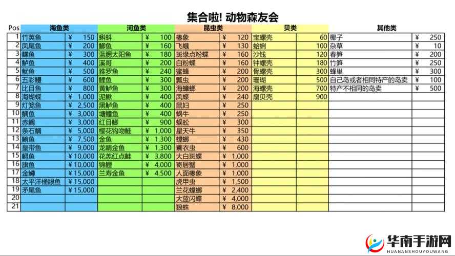 《集合啦!动物森友会》购买价格介绍