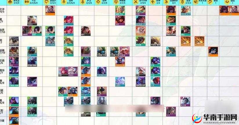 云顶之弈13.9羁绊大改动深度解析：新版本角色技能与互动调整览