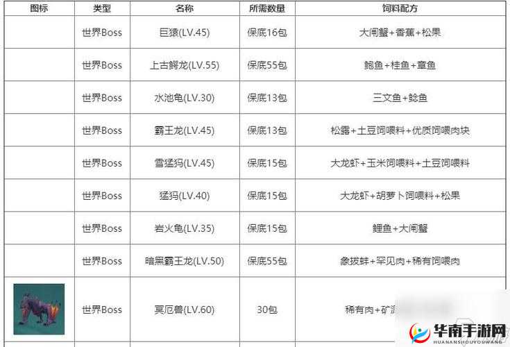 创造与魔法：贝壳币获取全攻略