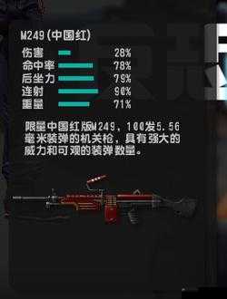 全民枪战迷彩M249属性解析