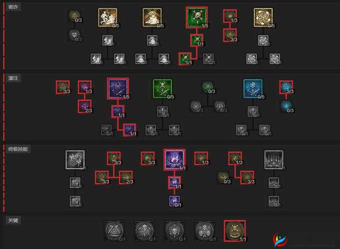 黑暗之潮中游侠天赋点分配策略全解析