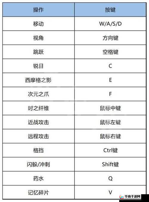 《波斯王子失落王冠》狼新娘护符获取攻略：全方位加成及隐藏获取方法揭秘