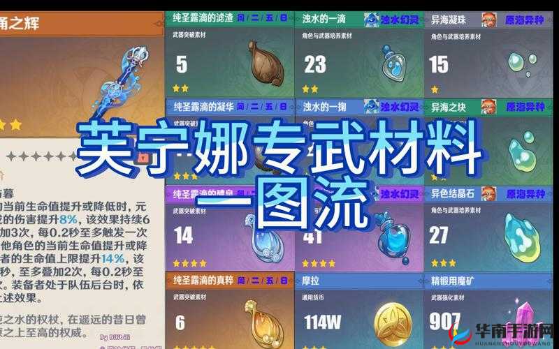 《原神》水神芙卡洛斯-芙宁娜升级材料详解：必备素材览表