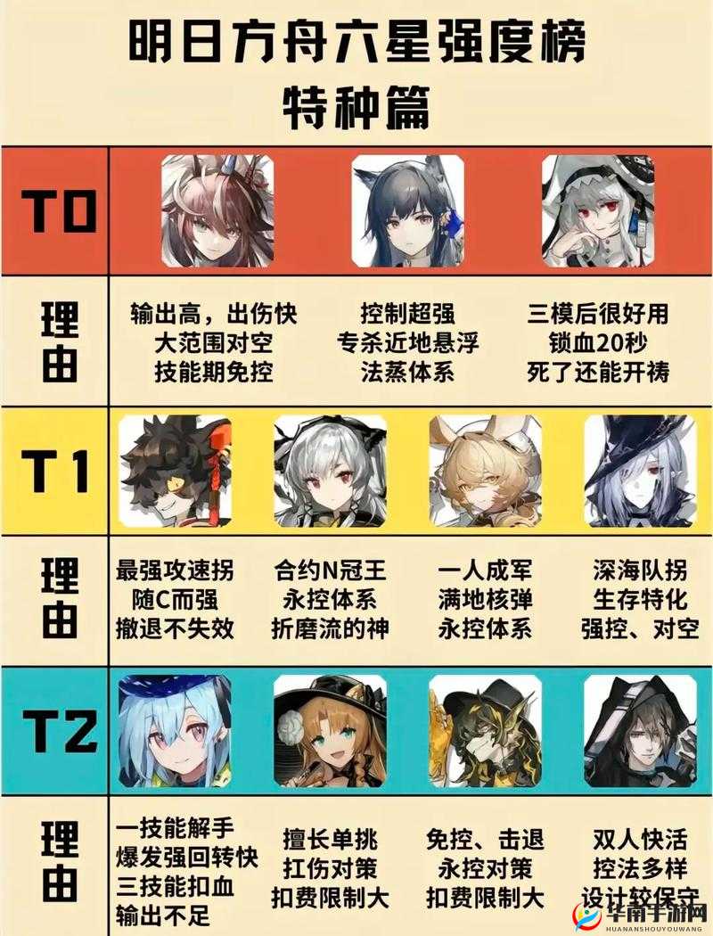 《明日方舟》塑心：星限定干员强度解析，是否值得投入资源练习？