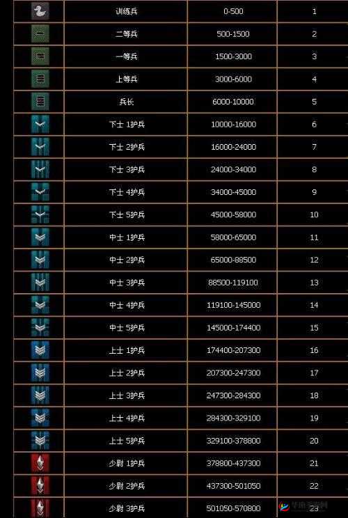 《战地风云5》温彻斯特1907加点专长推荐