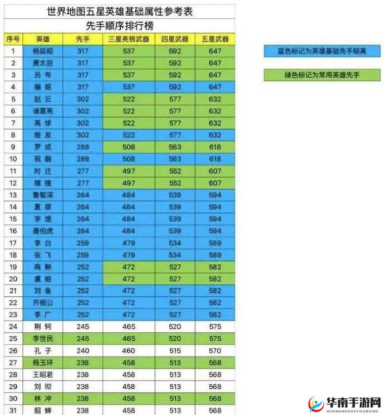 英雄杀手游新手必备：全方位技巧攻略，涵盖最全游戏玩法详解