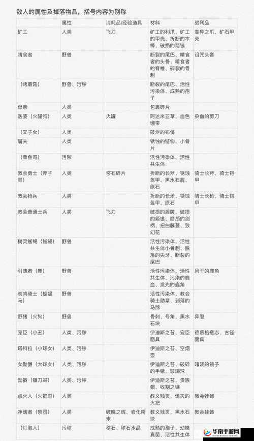 帕斯卡契约怪物全揭秘:各类怪物详细一览