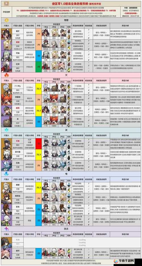 《绝区零》角色强度排行榜：揭秘最强角色实力览表