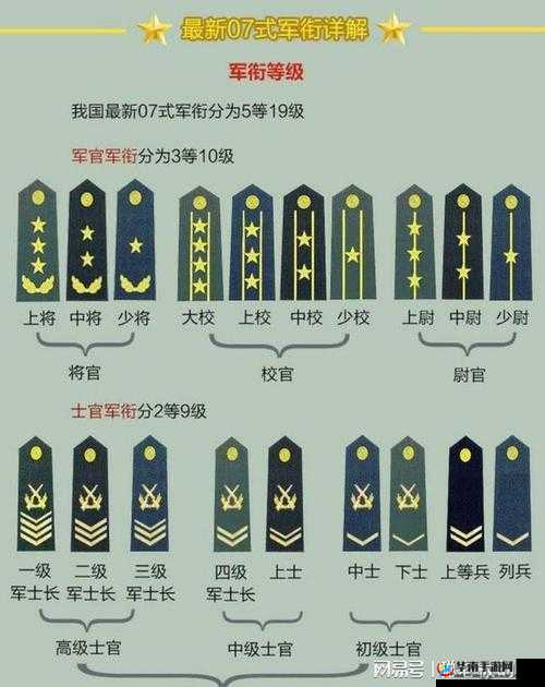 军衔荣誉：系统资料全解析