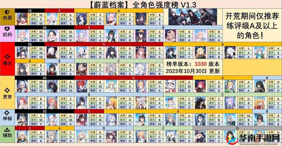 《碧蓝档案攻略:推图阵容角色排行节奏榜解析》