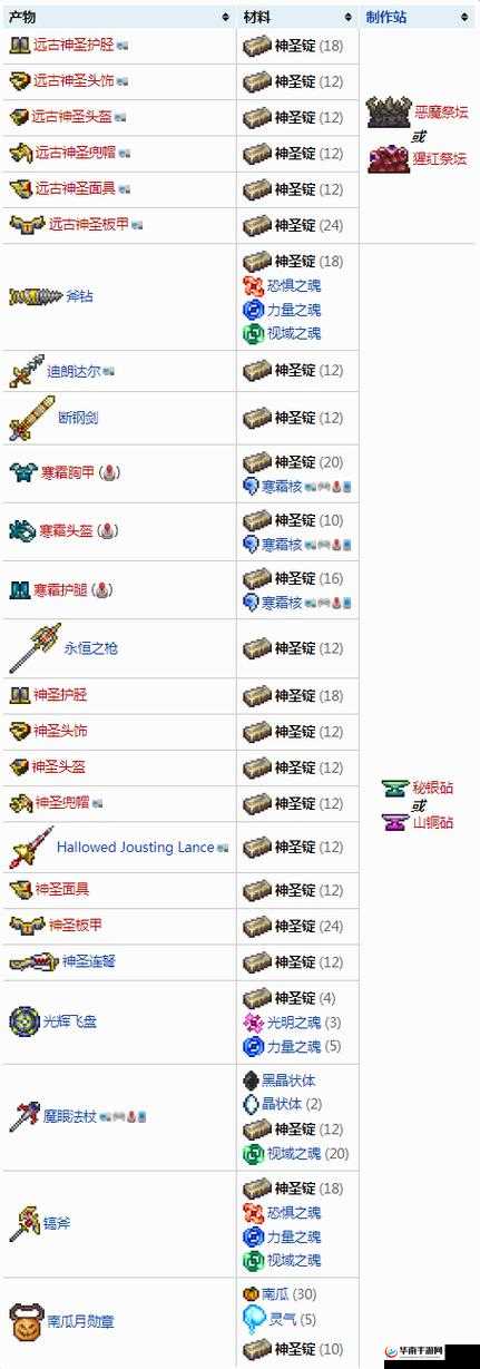 泰拉瑞亚神圣套装合成方法及所需材料一览