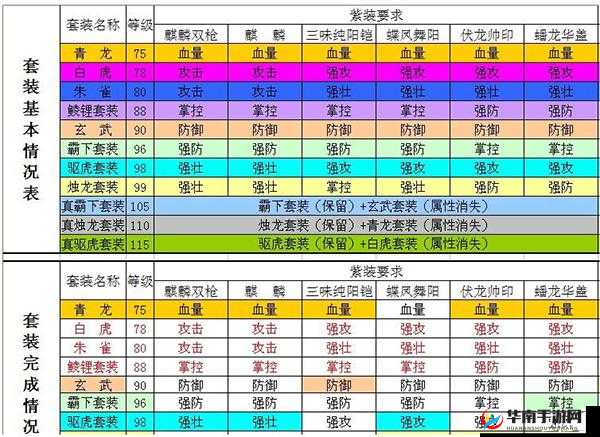 攻城掠地 120 级武将搭配策略解析