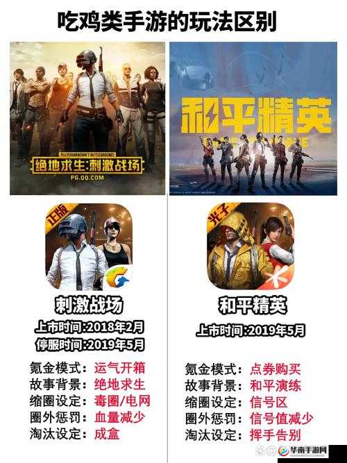 绝地求生刺激战场每次进入竟都要下载 552M 数据，这究竟是何状况？