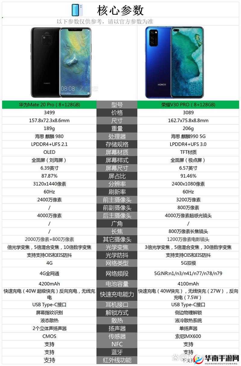 亚洲无 MATE20PRO 之深度解析