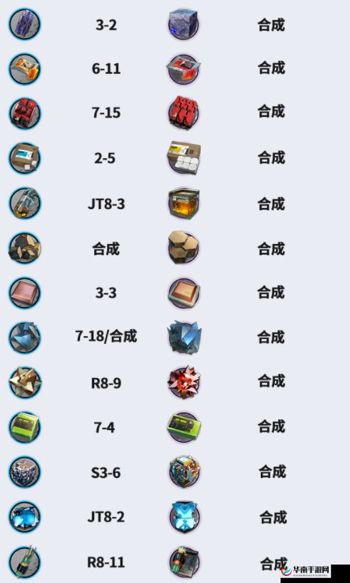 《明日方舟》琳琅诗怀雅专精材料全览：进阶必备材料览表