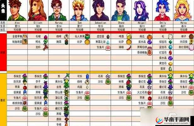 星露谷物语塞巴斯喜欢什么 全面解析其喜好物品及提升好感度攻略指南