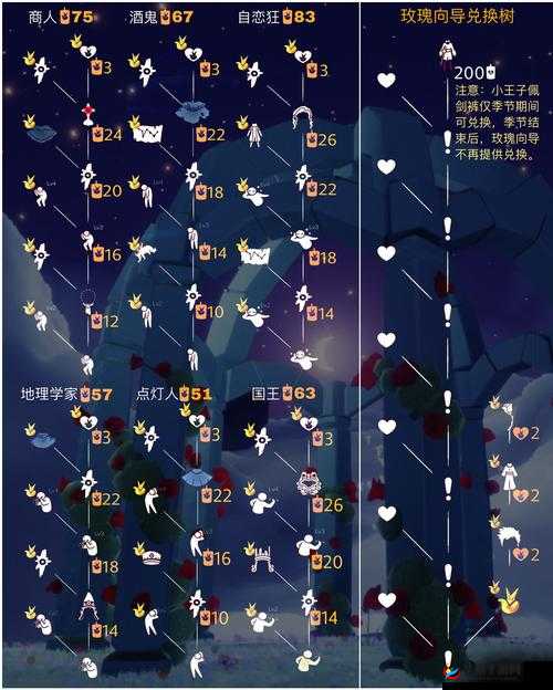 光遇每日大蜡烛数量解析：你知道能点亮几根？