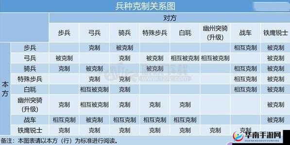《率土之滨》队伍克制关系深度解析:策略兵种与队伍间的克制链揭秘