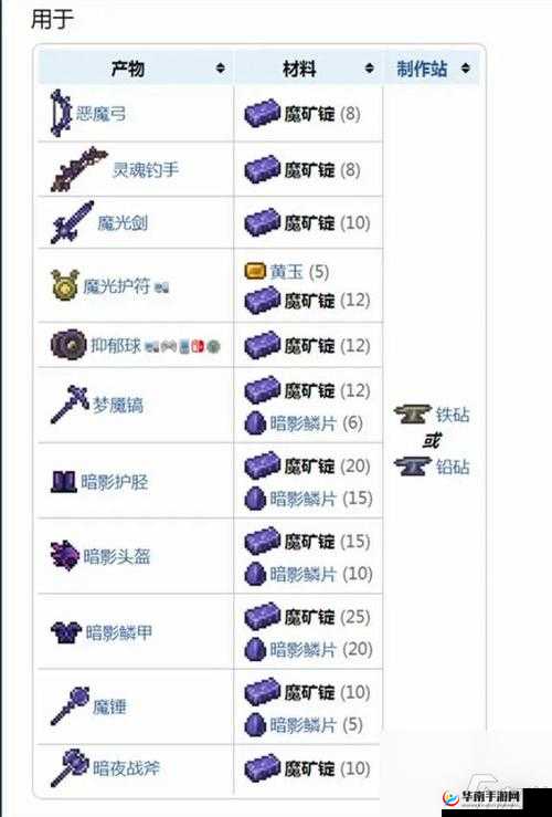 泰拉瑞亚机械矿车合成攻略：所需材料与详细步骤全解析