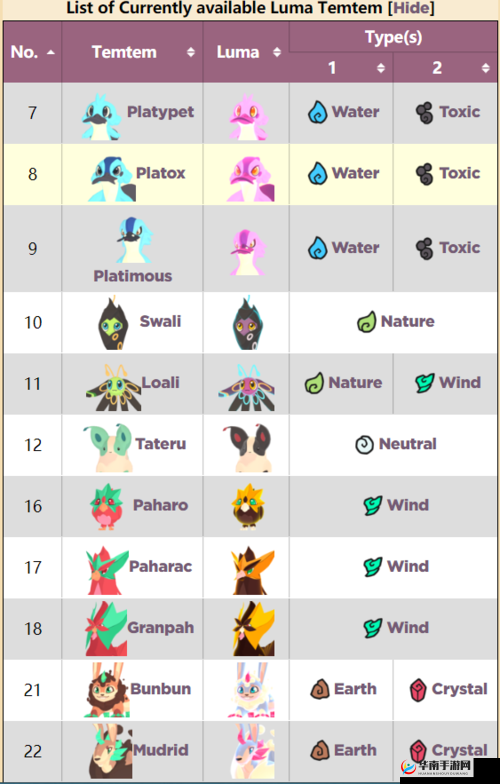 探秘Temtem多样腾兽及其独特特性