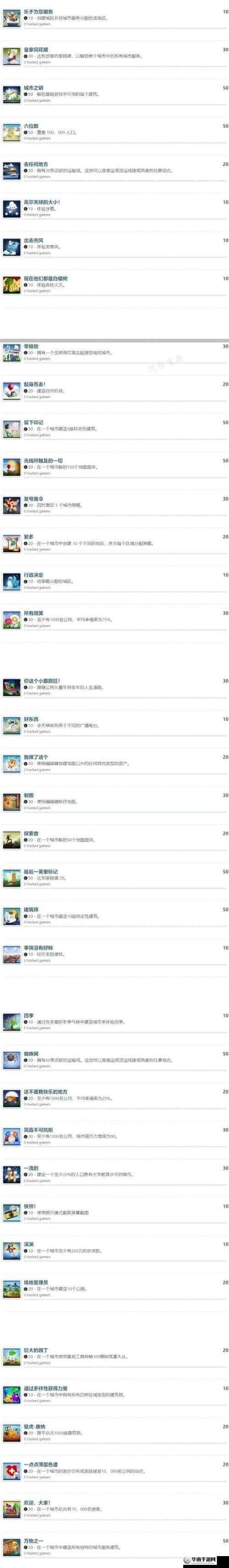 《都市天际线2》全中文成就览：共多少成就？