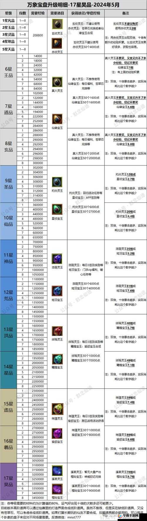 寻仙新地图寻宝完全攻略 从入门到精通带你轻松找到所有宝藏