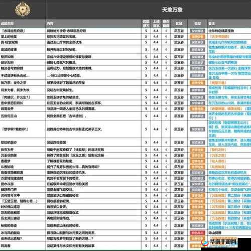 《原神》新篇章沉玉谷隐秘成就完全解析攻略