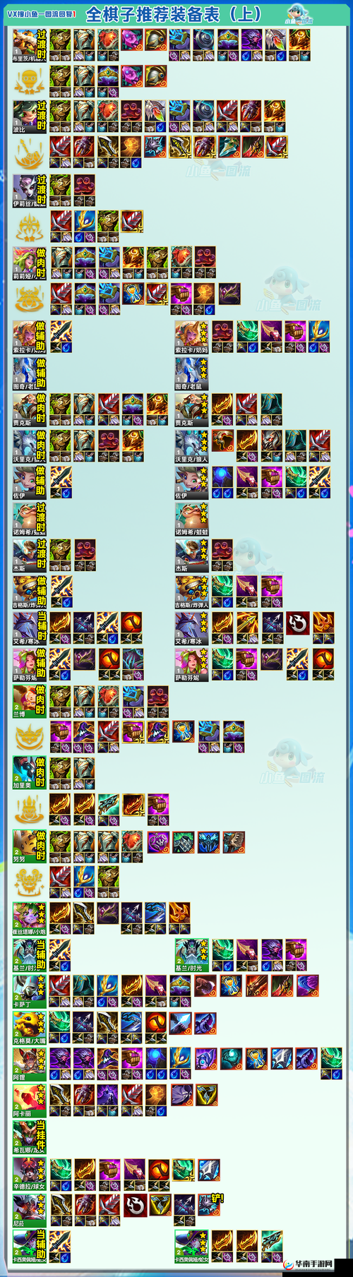 英雄联盟符文大陆：探索神秘棋子的精确排序