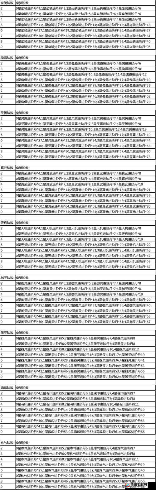 六道进阶活动详细攻略全解析