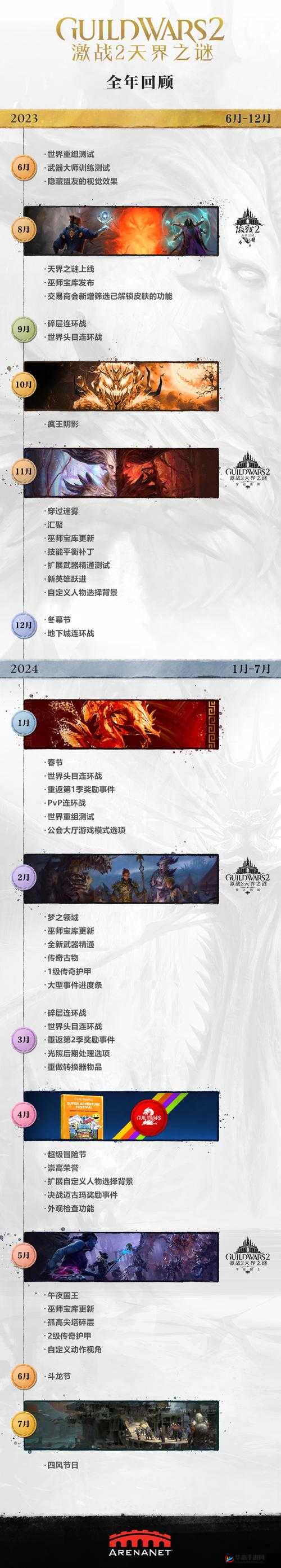 《激战2》天界之谜跳水成就指南