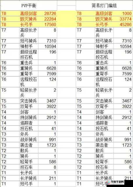 阿瓦隆之王最新英雄的完美搭配策略指南