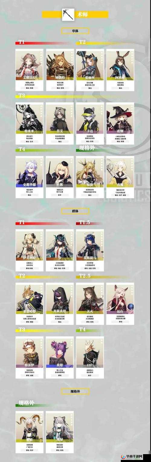 明日方舟实用低星过渡干员推荐 助你轻松游戏