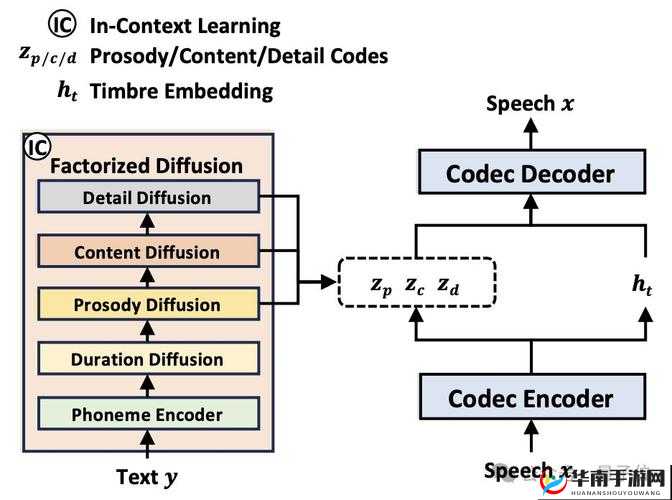 VIDEOCODECWMVIDEODECODER 揭秘：背后的技术原理