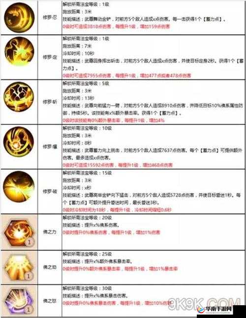 蜀门手游升级秘籍：快速冲级攻略