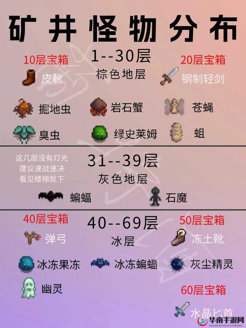 星露谷物语夜间怪物不完全图鉴