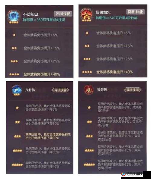 三国志幻想大陆法正搭配秘籍全解析