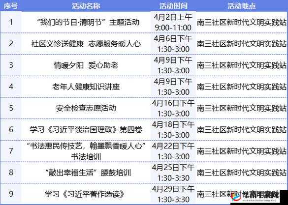 文明 6 中夜莺结社触发攻略及详细步骤全面解析