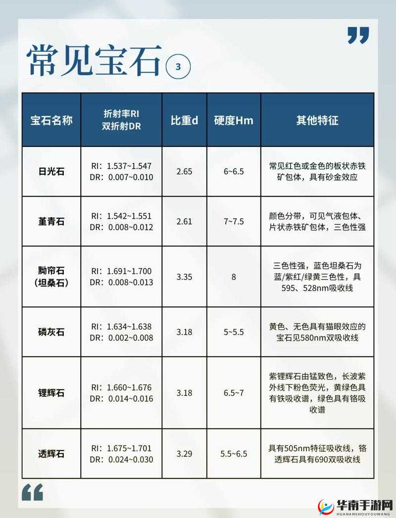 失落的方舟：探寻 10 级宝石获取秘籍攻略全解析