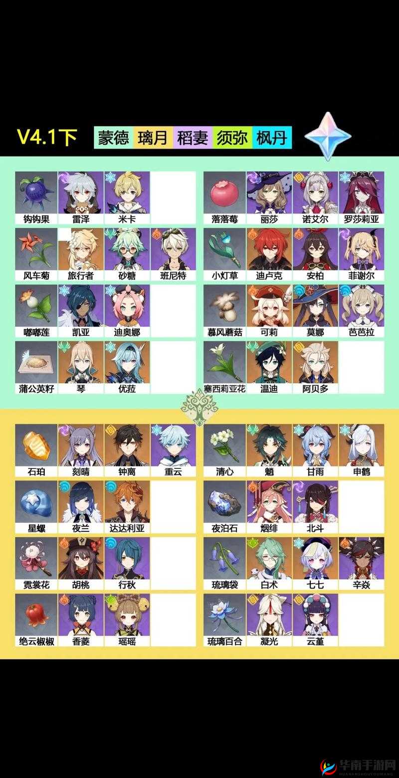 原神纪行每周任务攻略及蒙德特产全析