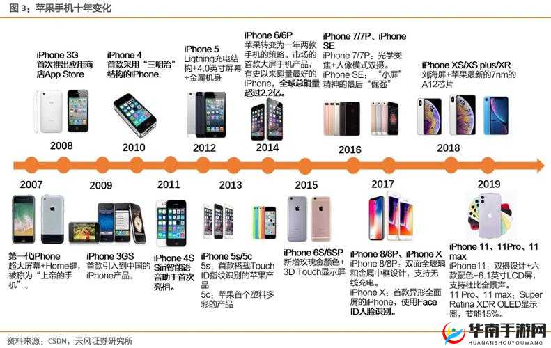 HD2linode 中国成熟 iphone：相关介绍